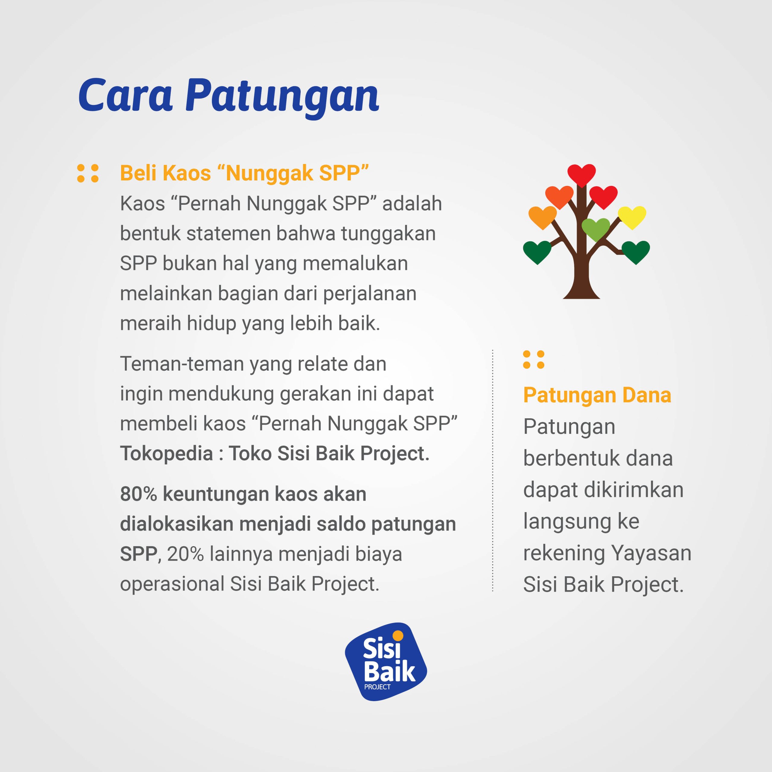 20240429 -- PATUNGAN SPP revisi 2.4