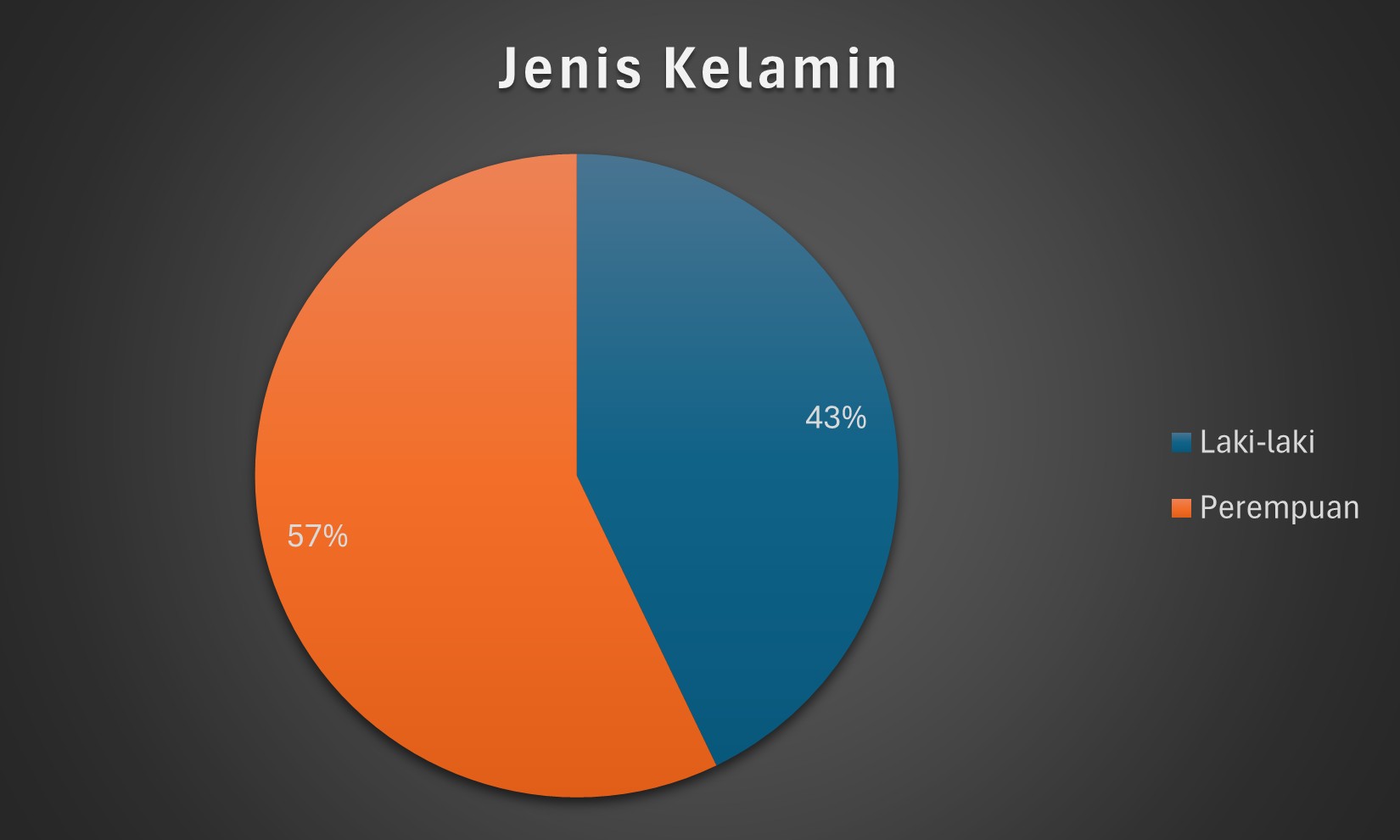 IBM 2025 Jenis Kelamin