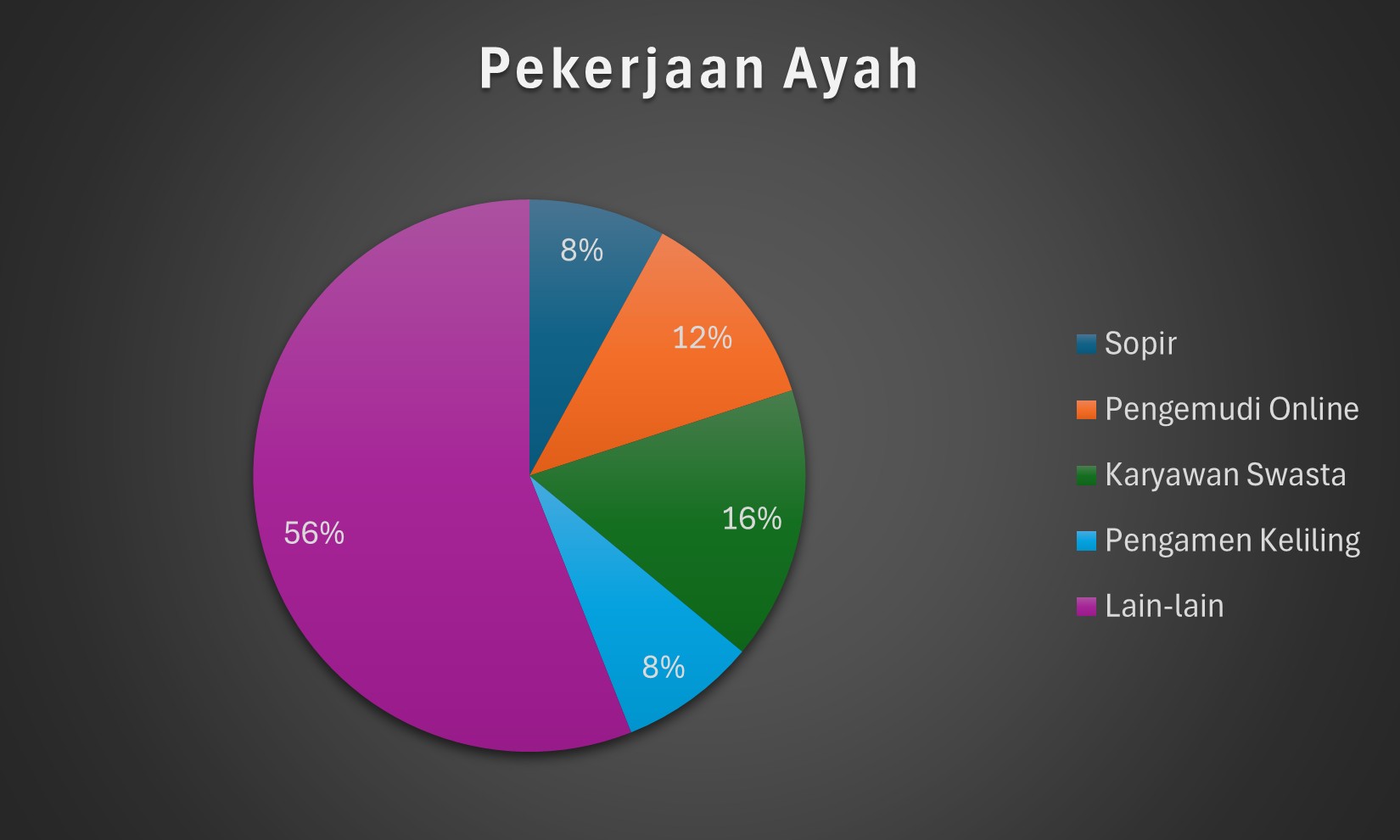 IBM 2025 Pekerjaan Ayah