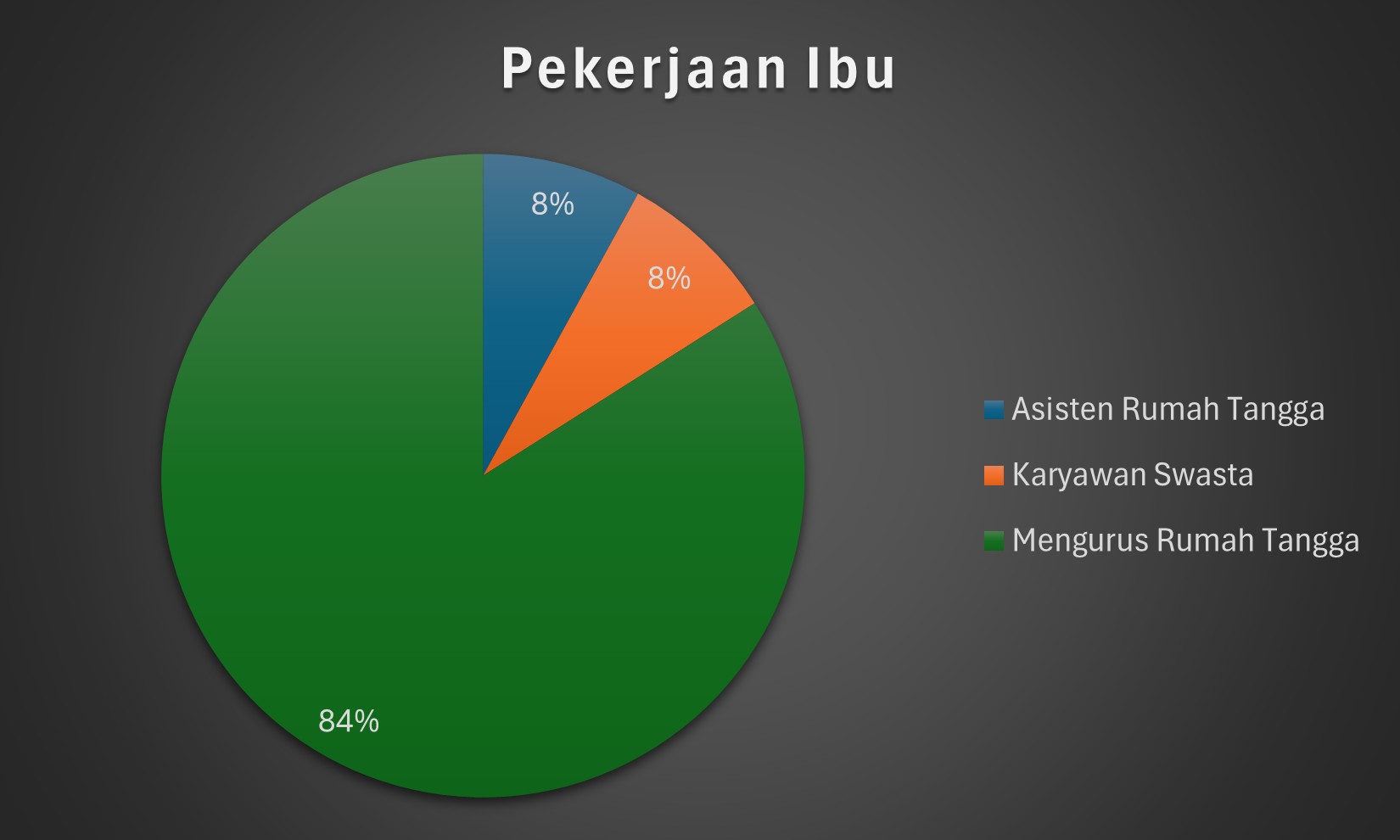 IBM 2025 Pekerjaan Ibu