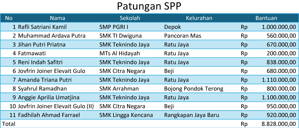 Rekap-Patungan-SPP